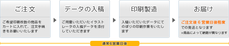 ご注文の流れ